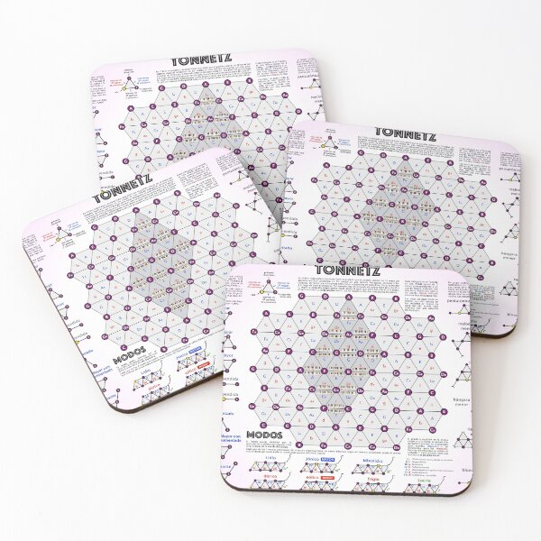 Item preview, Tonnetz (SPANISH): a visual representation of chords and scales designed and sold by Good Mood Group.