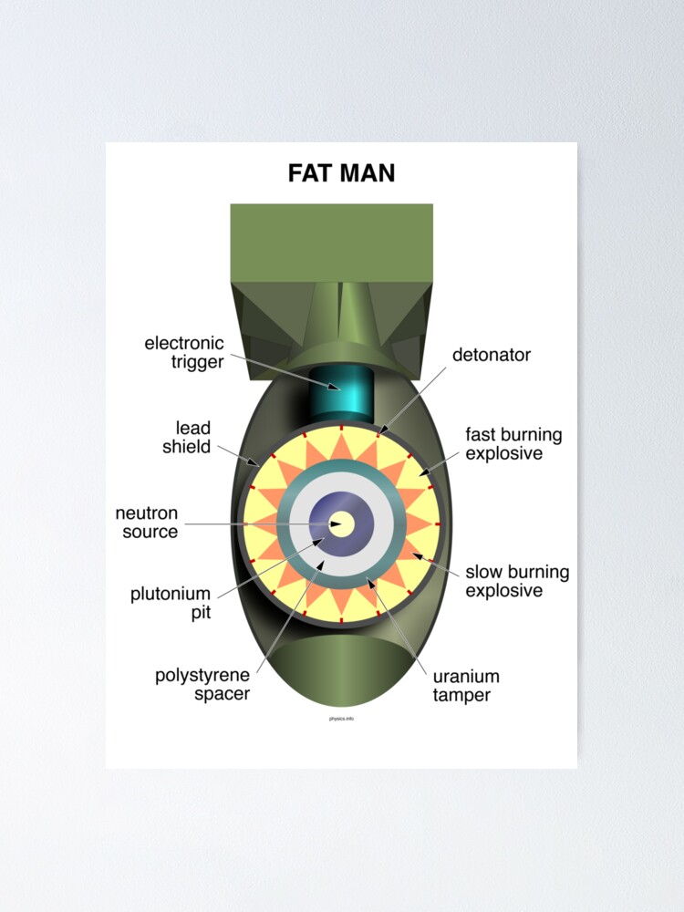 Thumbnail 1 of 3, Poster, Fat Man designed and sold by elert.
