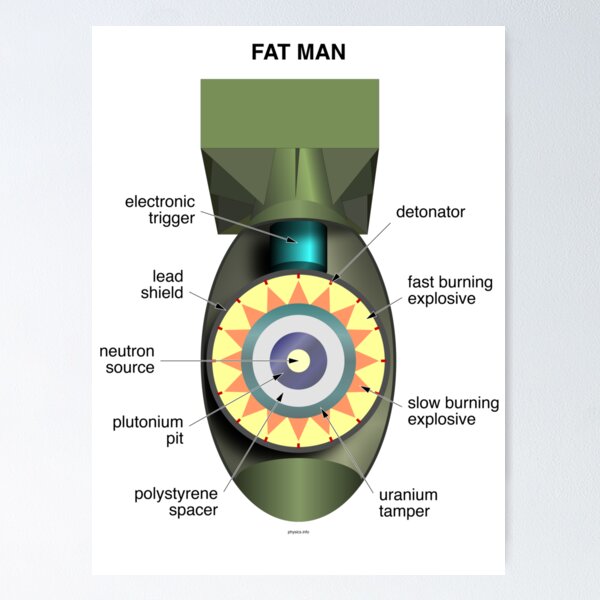 Fat Man Poster