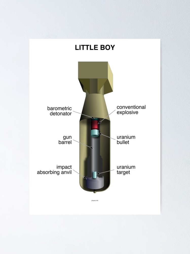 Thumbnail 1 of 3, Poster, Little Boy designed and sold by elert.