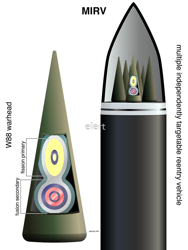 Thumbnail 3 of 3, Poster, MIRV designed and sold by elert.