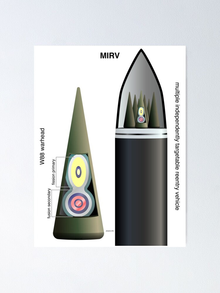 Thumbnail 1 of 3, Poster, MIRV designed and sold by elert.