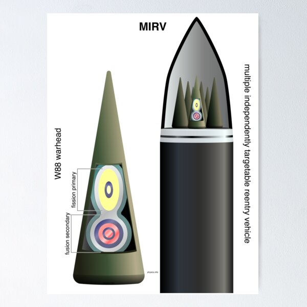 MIRV Poster