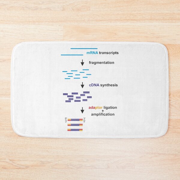 Item preview, cDNA library designed and sold by RosArt100.