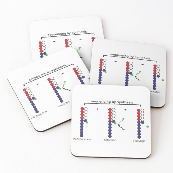 Item preview, sequencing by synthesis designed and sold by RosArt100.
