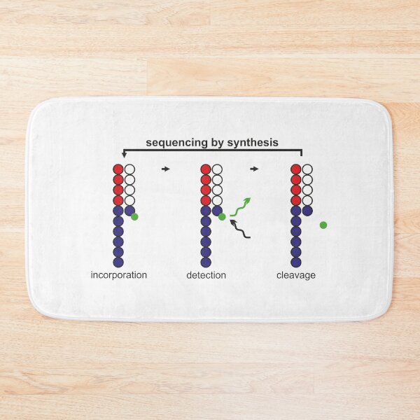 Item preview, sequencing by synthesis designed and sold by RosArt100.