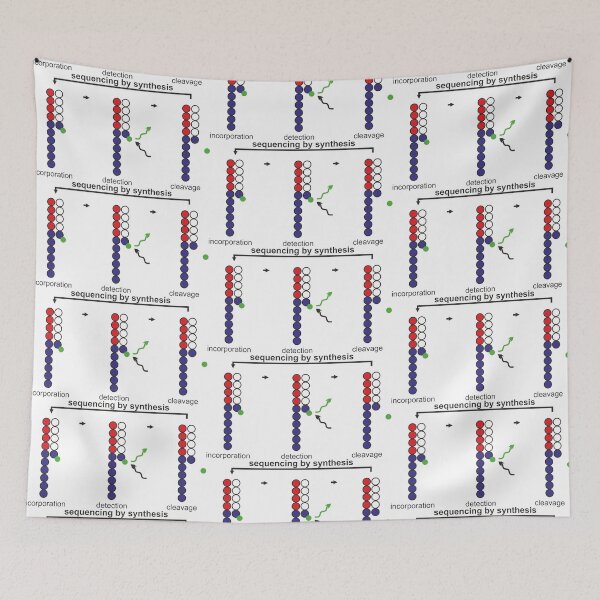 Item preview, sequencing by synthesis designed and sold by RosArt100.