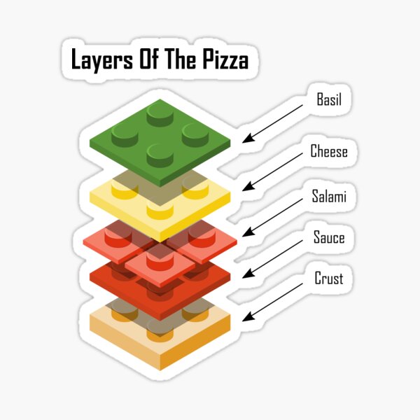 Item preview, Layers Of Pizza - Layers Of The Pizza designed and sold by DerNerd.