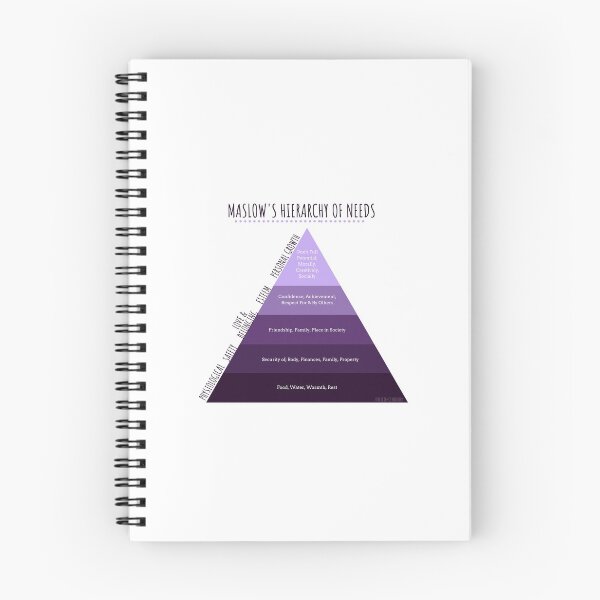 Item preview, Maslows Hierarchy of Needs in Purple designed and sold by scienceinquiry.
