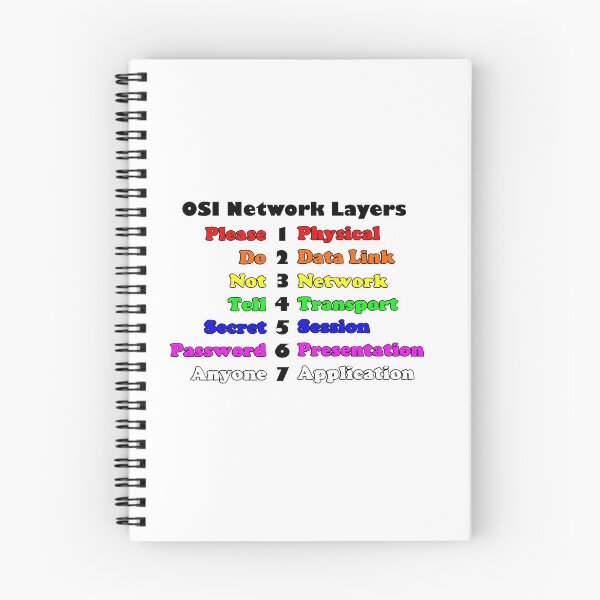 Item preview, OSI Networking Layers designed and sold by KiwiMrDee.