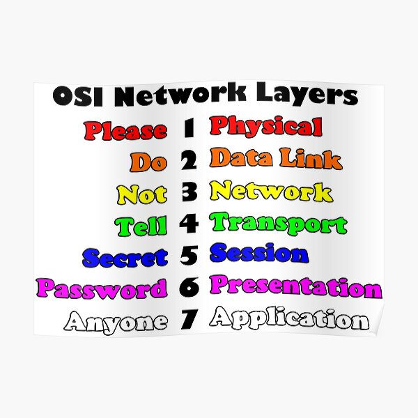 osi model chart poster download iphoneanimatedwallpapersforandroid