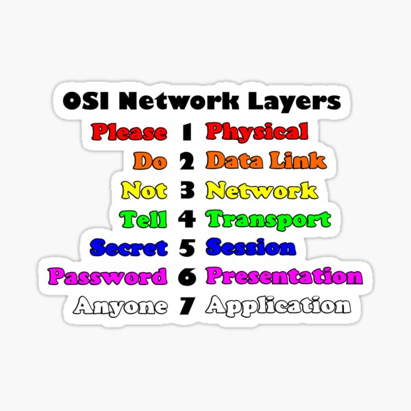 Item preview, OSI Networking Layers designed and sold by KiwiMrDee.