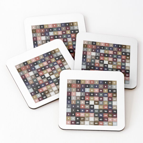Item preview, Multiplication Table graphic designed and sold by RedmonsDesigns.