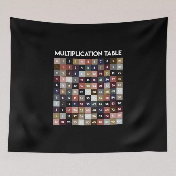 Item preview, Multiplication Table graphic designed and sold by RedmonsDesigns.