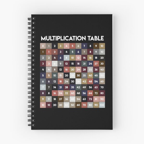 Item preview, Multiplication Table graphic designed and sold by RedmonsDesigns.