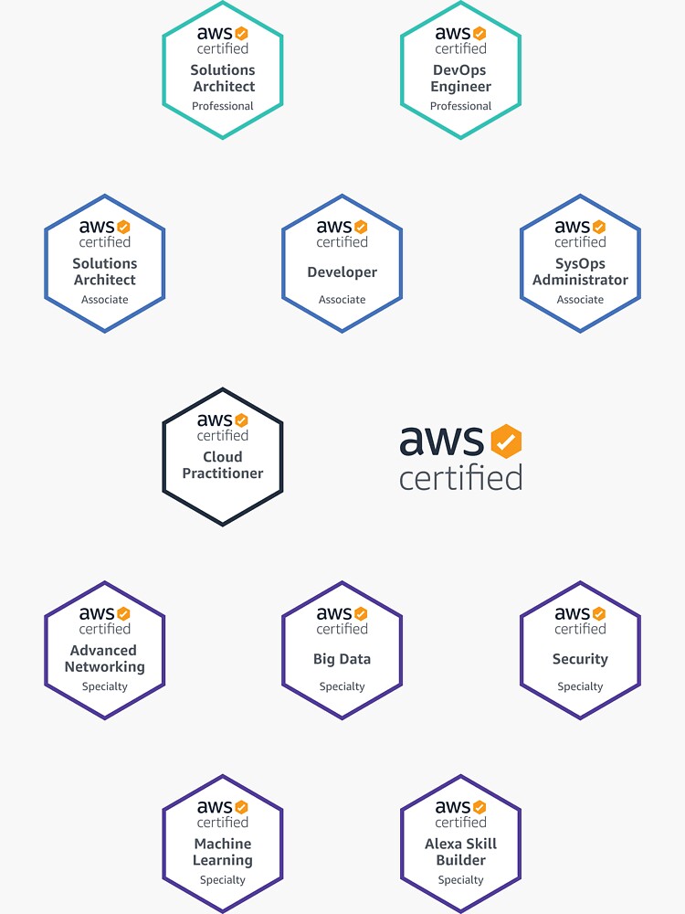 Badges de aprendizado da AWS - Adquira o seu de maneira gratuita