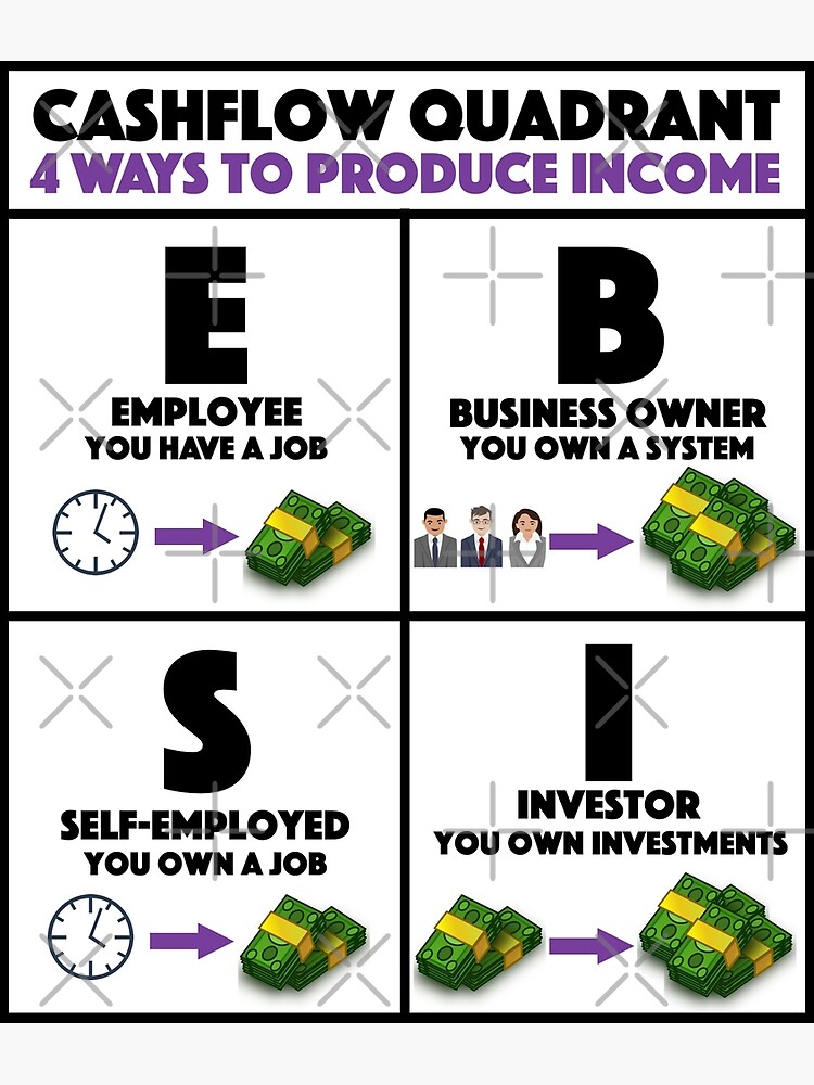 "Rich Dad Poor Dad Cashflow Quadrant" Poster for Sale by JackCurtis1991