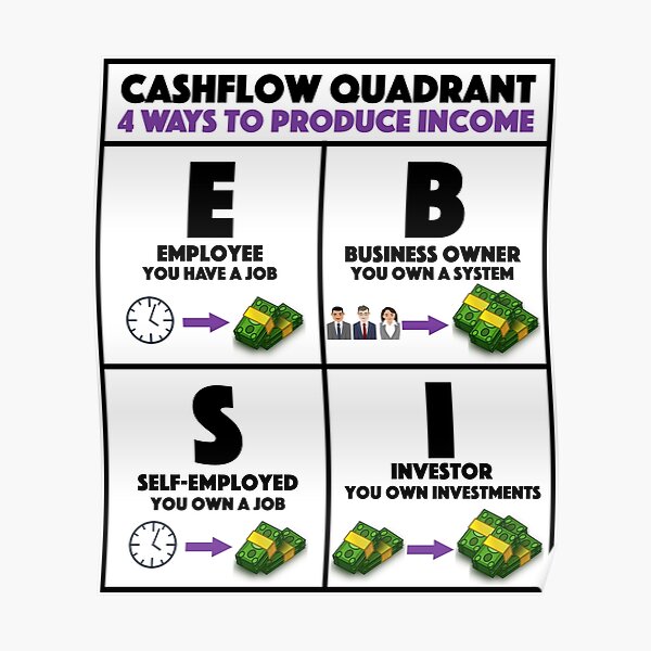 rich dad cashflow game scam