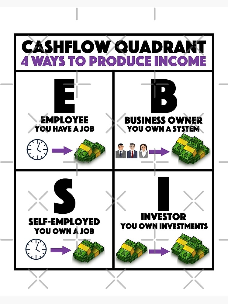 Rich Dad Poor Dad Cashflow Quadrant