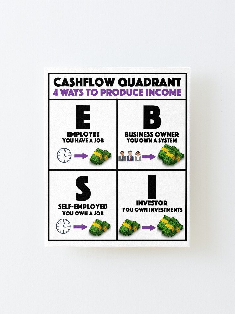 cashflow quadrant rich dad poor dad cashflow quadrant rich dad poor dad