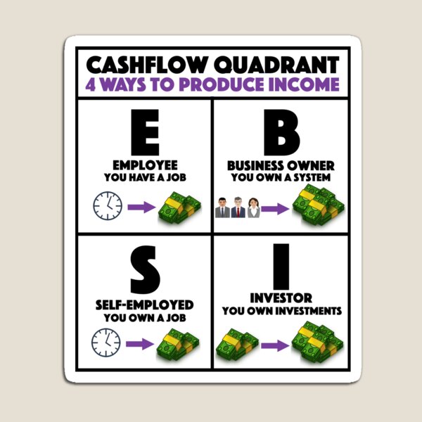 Artikel-Vorschau von Rich Dad Poor Dad Cashflow-Quadrant, designt und verkauft von JackCurtis1991.