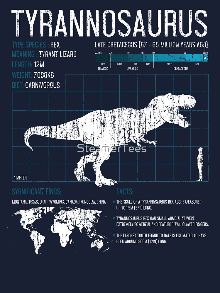 T-Rex Facts for Kids  All about the Tyrannosaurus Rex 