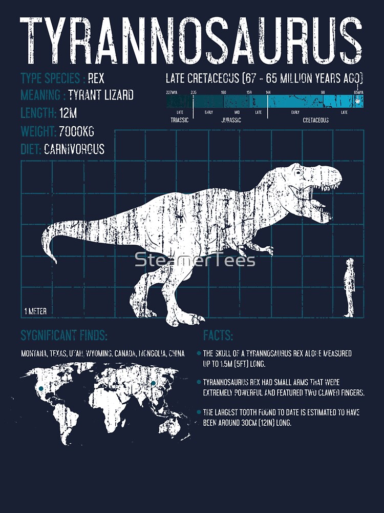 T Rex /Tyrannosaurus Rex /Dinosaur Facts 