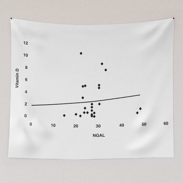 Item preview, vitamin d progression graph designed and sold by KARTICK DUTTA.