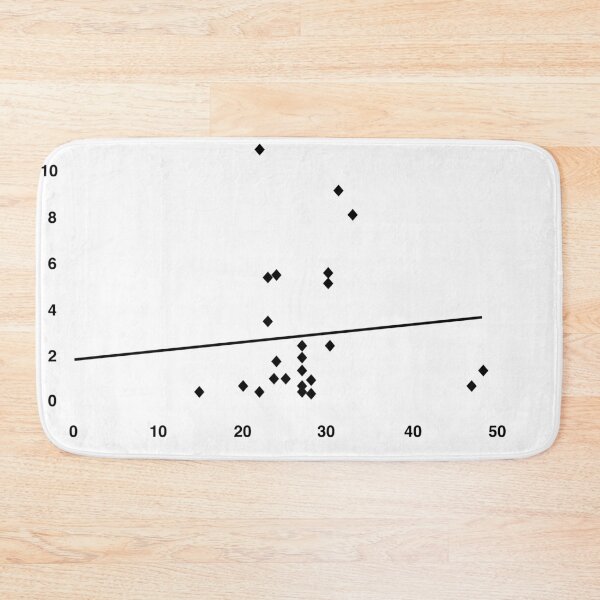 Item preview, vitamin d progression graph designed and sold by KARTICK DUTTA.