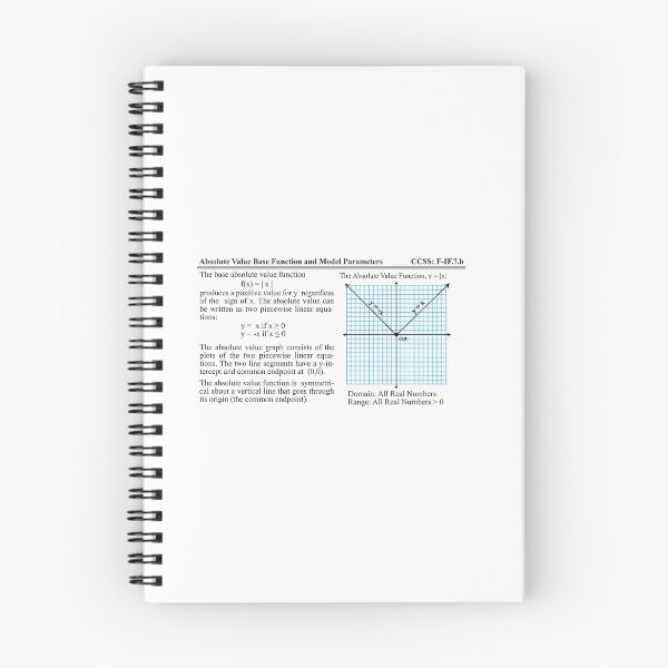 Item preview, The Algebra of Absolute Values, Explained: The AlgebraMatrix at Redbubble designed and sold by Mark Stansberry.