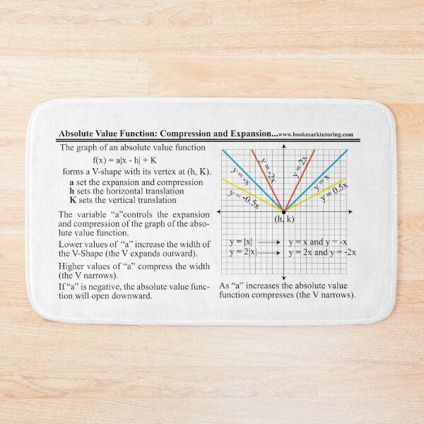 Item preview, The Algebra of Absolute Values: The  AlgebraMatrix at Redbubble designed and sold by Mark Stansberry.