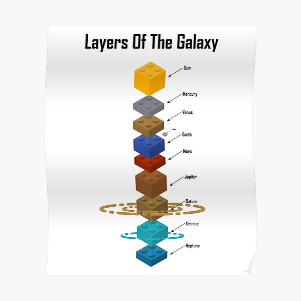 Layers Of The Galaxy Poster