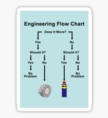 Engineering Flow Chart Sticker