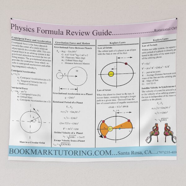 Item preview, TeresaTown AP Physics Rotational Equations;  The PhysicsMatrix at Redbubble designed and sold by Mark Stansberry.