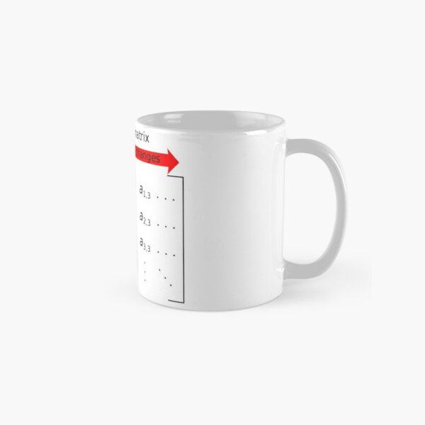 In mathematics, a matrix is a rectangle of numbers, arranged in rows and columns Classic Mug