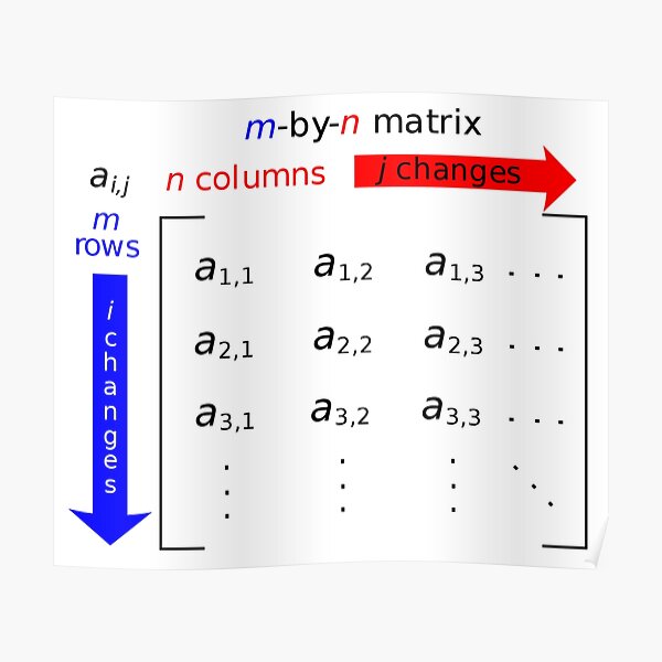 In mathematics, a matrix is a rectangle of numbers, arranged in rows and columns Poster