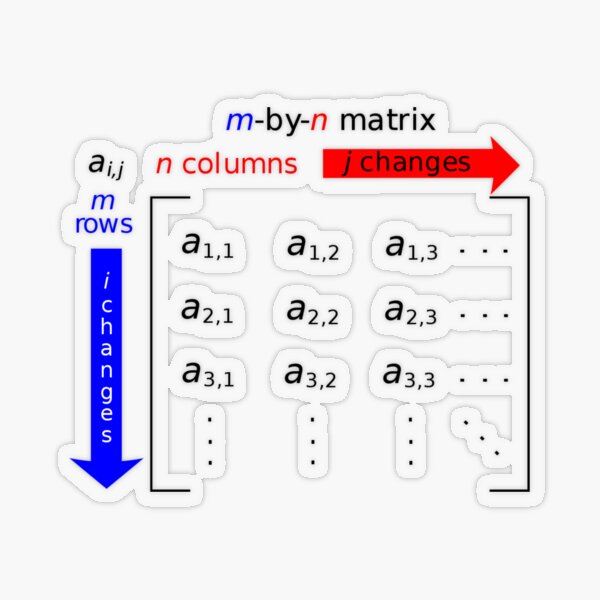 In mathematics, a matrix is a rectangle of numbers, arranged in rows and columns Transparent Sticker