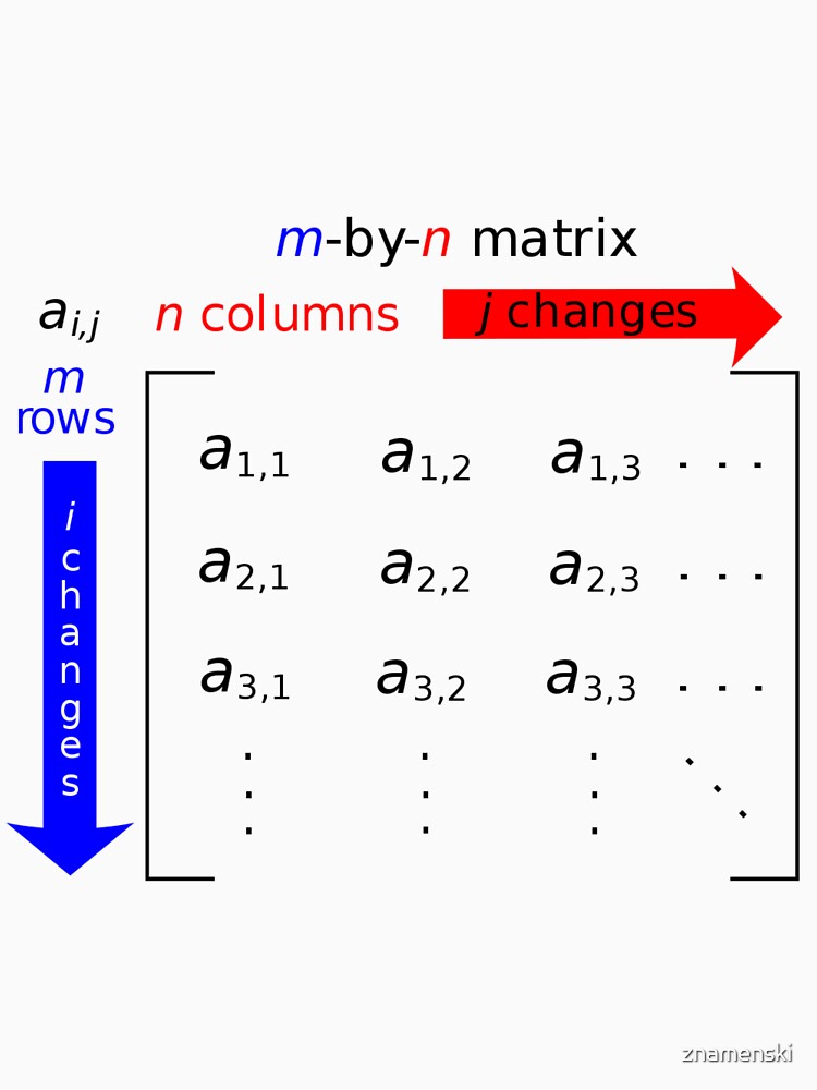 In mathematics, a matrix is a rectangle of numbers, arranged in rows and columns by znamenski