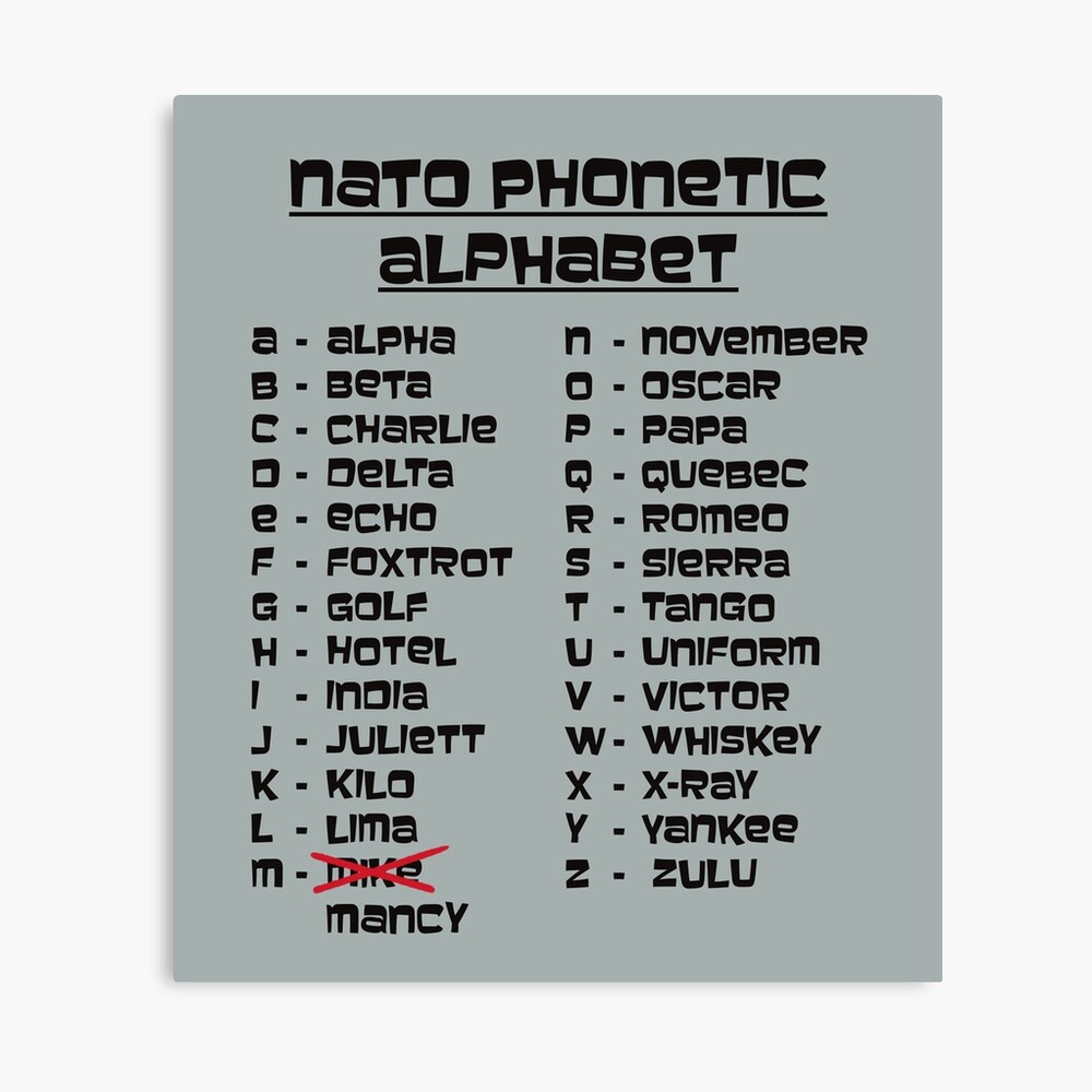 NATO Phonetic Alphabet print by Typobox