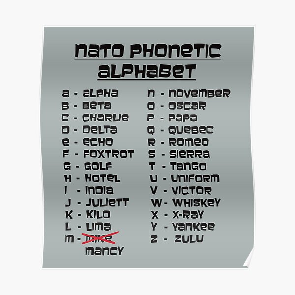 Phonetic Alphabet Poster By Zektech Redbubble