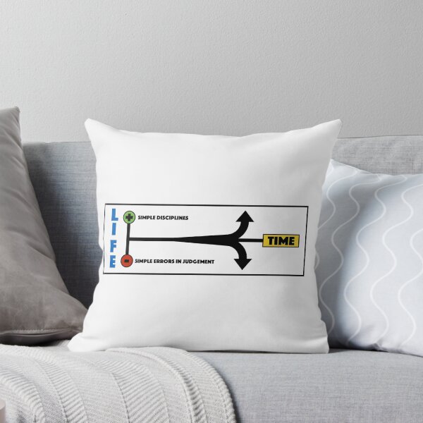 Artikelvorschau, Das Slight Edge Diagram Self Development Poster entworfen und verkauft von JackCurtis1991.