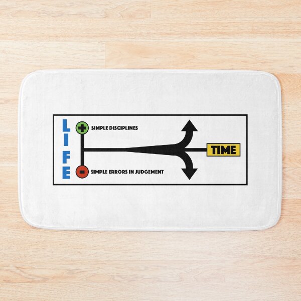 Item preview, The Slight Edge Diagram Self Development Poster designed and sold by JackCurtis1991.