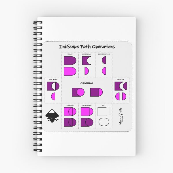 Item preview, Inkscape Path Operations Cheat Sheet designed and sold by MangojellyLabs.
