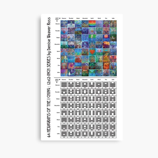 64 Hexagrams (12x12 series) grid Canvas Print