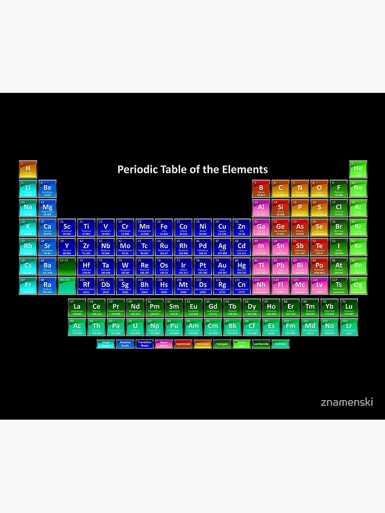 #Mendeleev's #Periodic #Table of the #Elements by znamenski