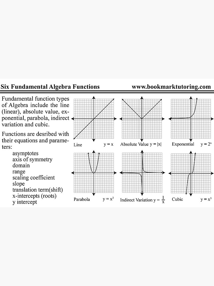 "Algebra Function Graphs Explained: The AlgebraMatrix at Redbubble" Art ...