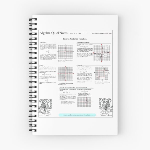 Item preview, Algebra Inverse Variation Explained: The AlgebraMatrix at Redbubble designed and sold by Mark Stansberry.