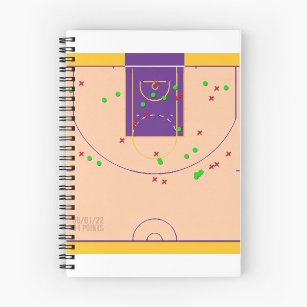 Item preview, 81 points Shot Chart designed and sold by nbagradas.
