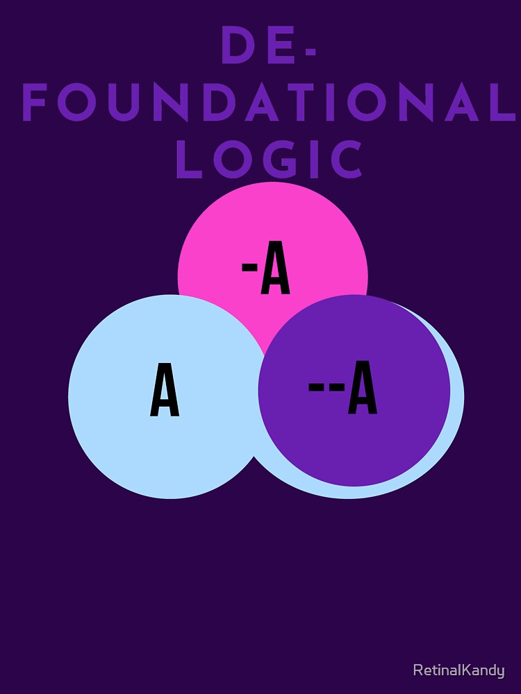 Thumbnail 7 of 7, Essential T-Shirt, DE-FOUNDATIONAL LOGIC designed and sold by RetinalKandy.