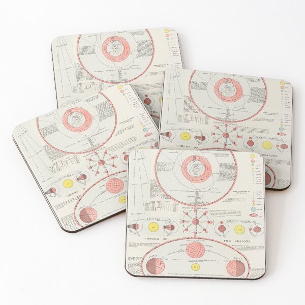 Item preview, 1909 New Ideal Atlas Antique celestial astronomical chart of the phases of the moon, theory of seasons and the solar system designed and sold by digitalvintage.